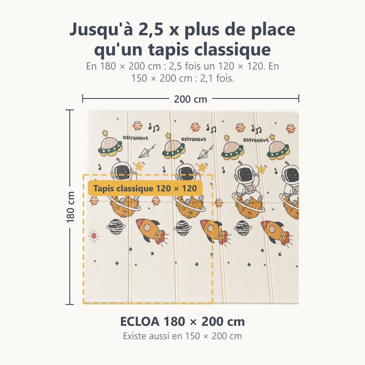Tapis de jeu ECLOA astronaute et planètes de 180 × 200 cm comparé à un tapis classique de 120 × 120 cm à la même échelle