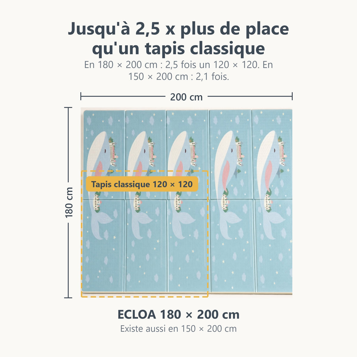 Tapis de jeu ECLOA baleine et football de 180 × 200 cm comparé à un tapis classique de 120 × 120 cm à la même échelle