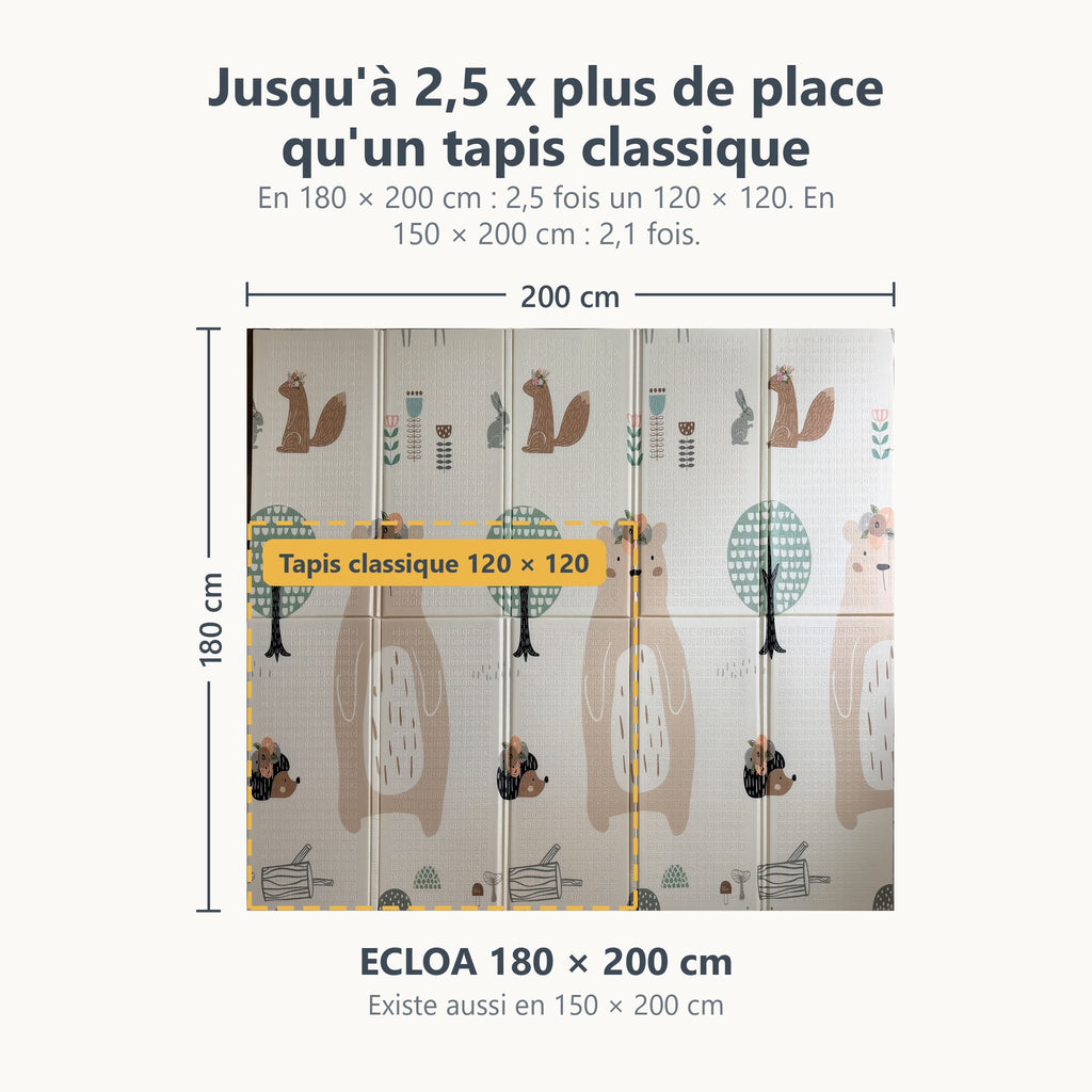 Tapis d'éveil ECLOA forêt et lion de 180 × 200 cm comparé à un tapis classique de 120 × 120 cm à la même échelle