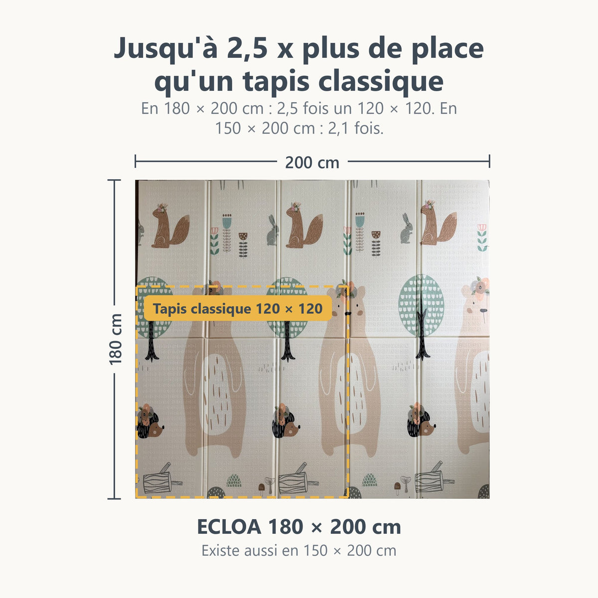 Tapis d'éveil ECLOA forêt et lion de 180 × 200 cm comparé à un tapis classique de 120 × 120 cm à la même échelle