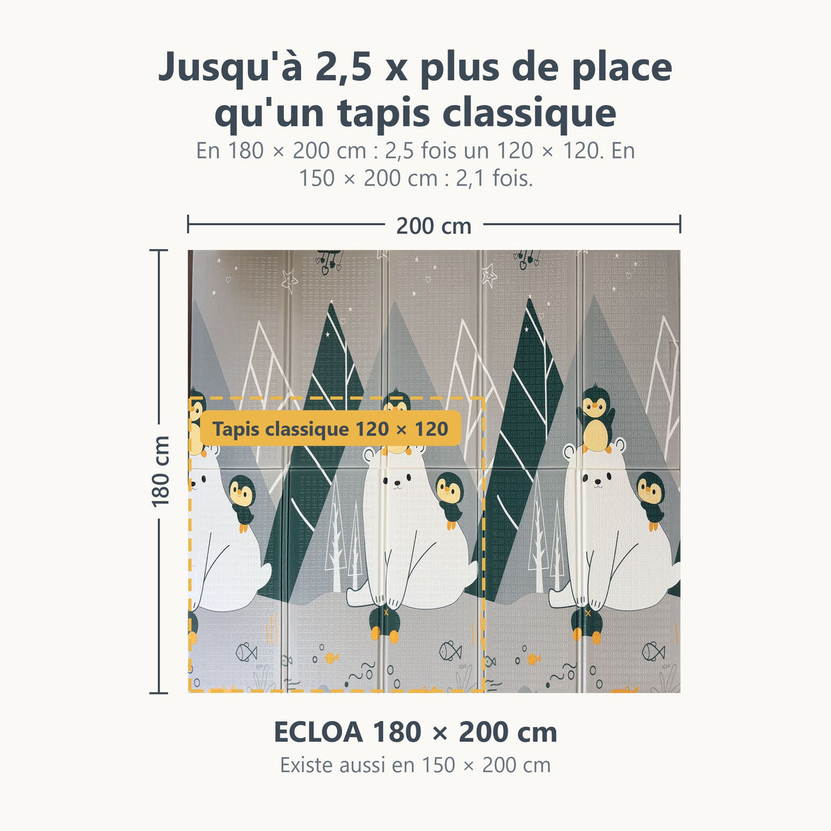 Tapis d'éveil ECLOA ours polaires et alphabet de 180 × 200 cm comparé à un tapis classique de 120 × 120 cm à la même échelle