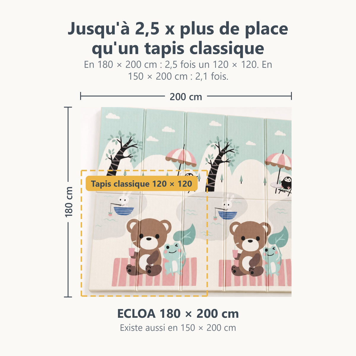 Tapis de jeu ECLOA pique-nique et petit train de 180 × 200 cm comparé à un tapis classique de 120 × 120 cm à la même échelle