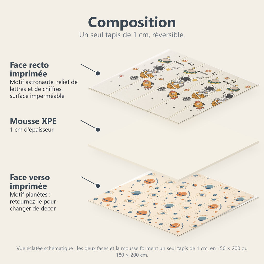 Vue éclatée du tapis astronaute et planètes : face recto imprimée, mousse XPE de 1 cm, face verso imprimée