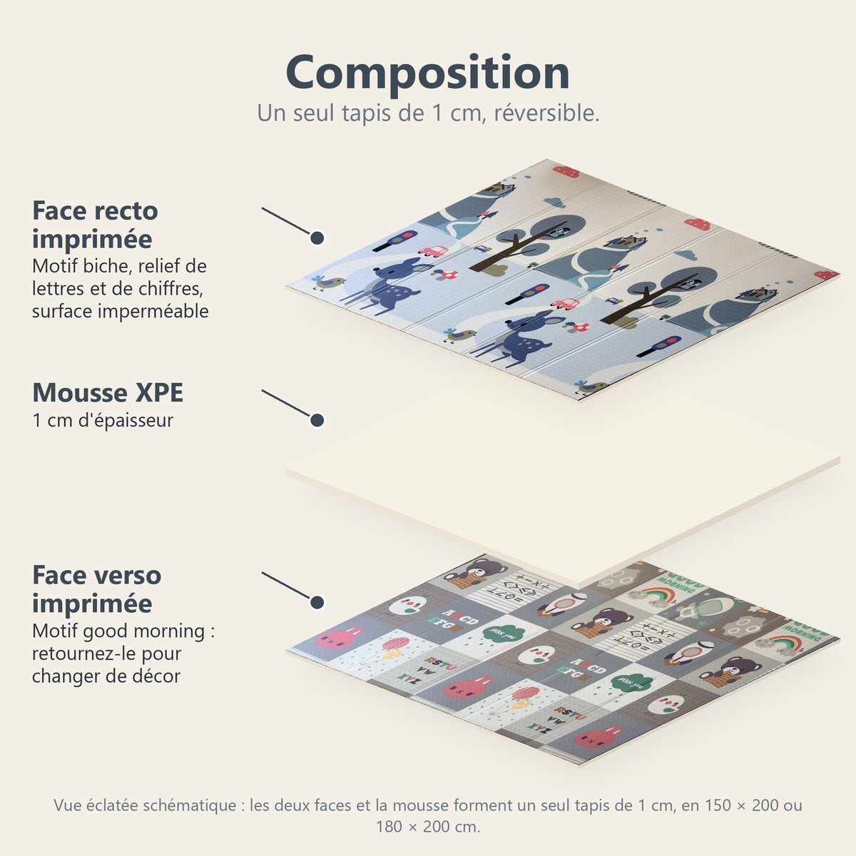 Vue éclatée du tapis biche et Good morning : face recto imprimée, mousse XPE de 1 cm, face verso imprimée