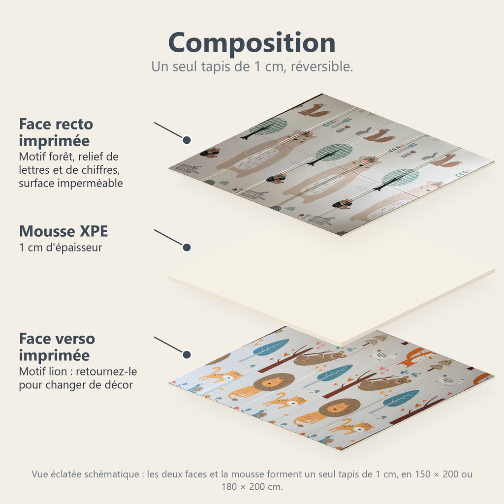 Vue éclatée du tapis forêt et lion : face recto imprimée, mousse XPE de 1 cm, face verso imprimée