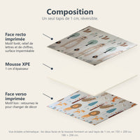 Vue éclatée du tapis forêt et lion : face recto imprimée, mousse XPE de 1 cm, face verso imprimée