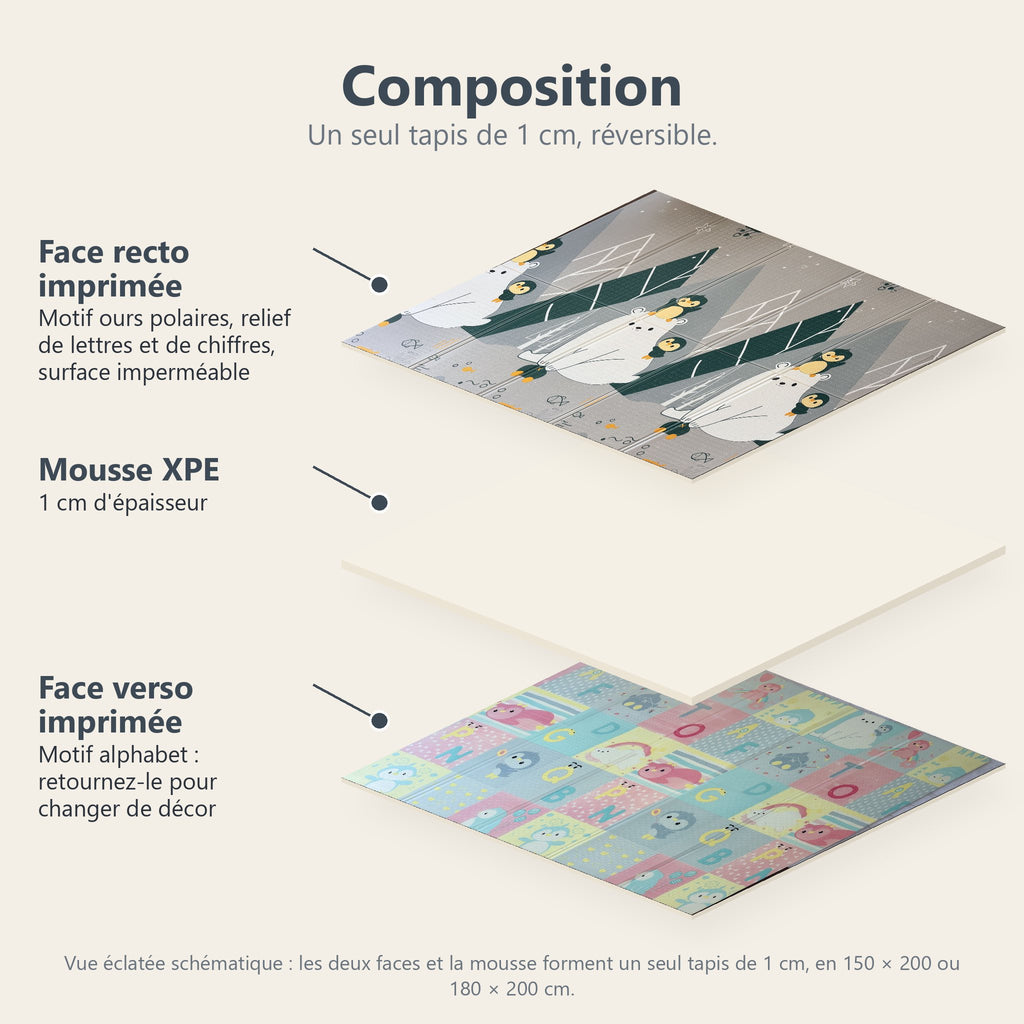 Vue éclatée du tapis ours polaires et alphabet : face recto imprimée, mousse XPE de 1 cm, face verso imprimée