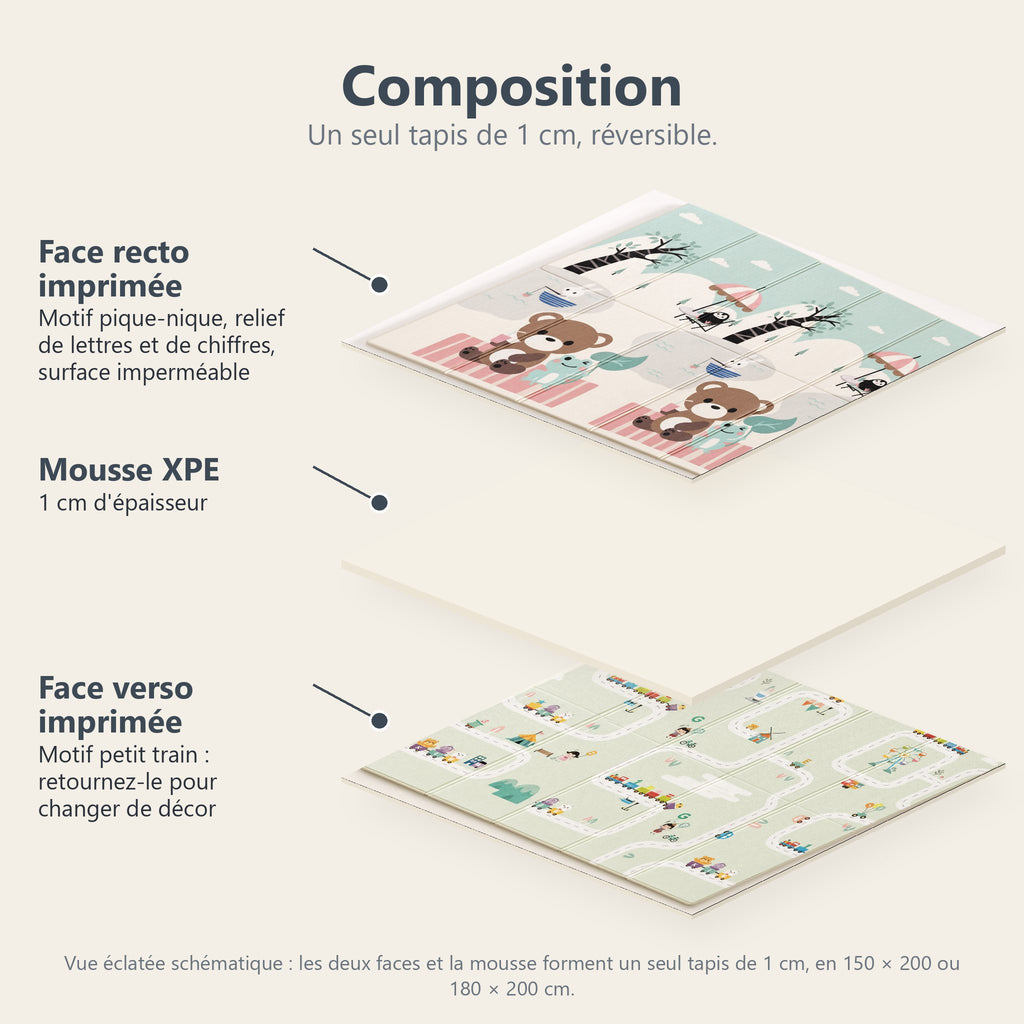 Vue éclatée du tapis pique-nique et petit train : face recto imprimée, mousse XPE de 1 cm, face verso imprimée